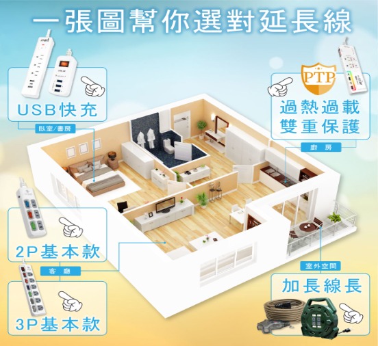 一張圖選對延長線