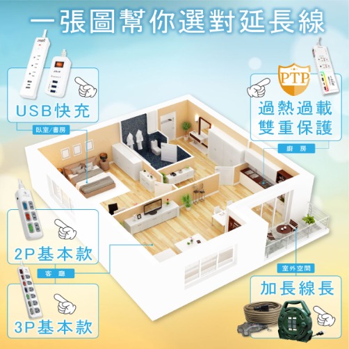 一張圖選對延長線