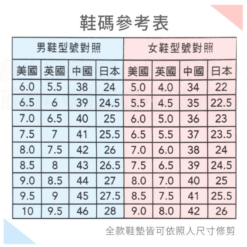 【防臭型/運動型 透氣鞋墊】可剪裁 成人兒童鞋墊 活性碳顆粒 吸濕除臭 柔軟輕盈 透氣防臭 EVA彈性膠底