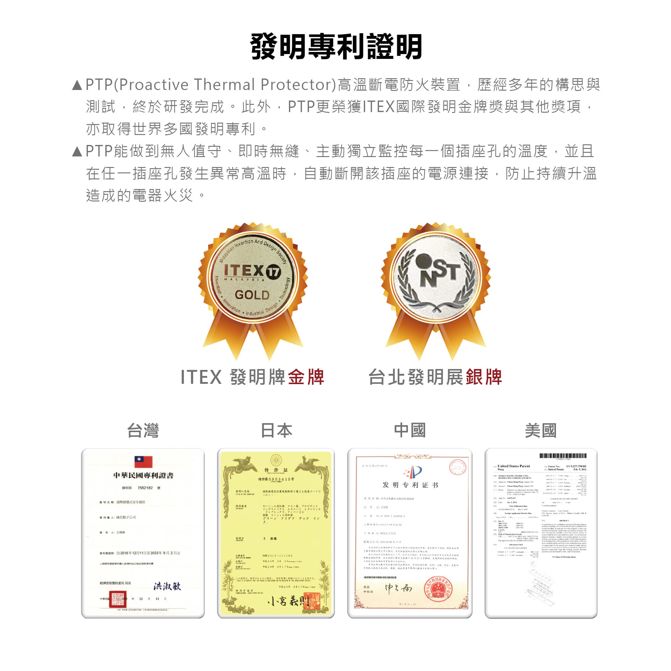 PTP高溫斷電【GAN氮化鎵35W快充USB分接器】iPhone適用 用電安全 壁插 Type-C 充電器【LD939】