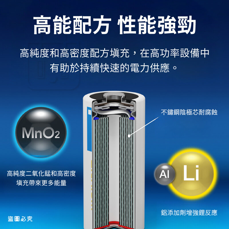 【Panasonic 相機專用鋰電池】松下 2CR5 CR2 CR123A CR-P2 鋰電池