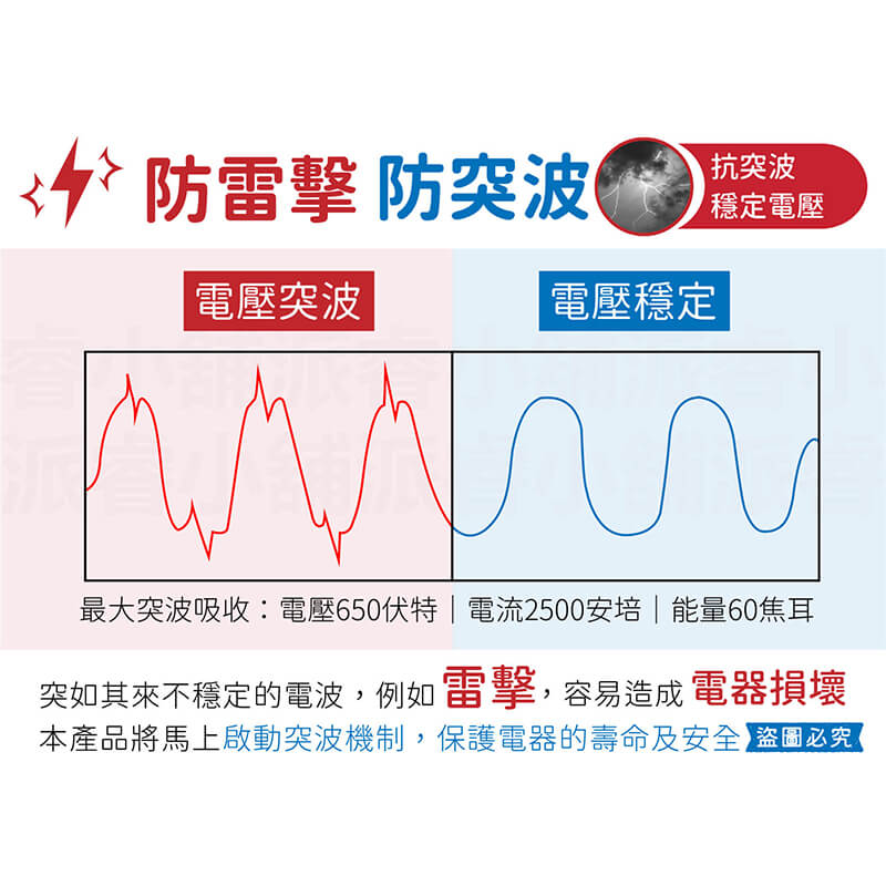 台灣製【軍事/露營風格獨立帶燈開關延長線】軍工風 電源線 過載斷電 突波吸收 防雷擊 防塵蓋 防誤觸開關【LD897】