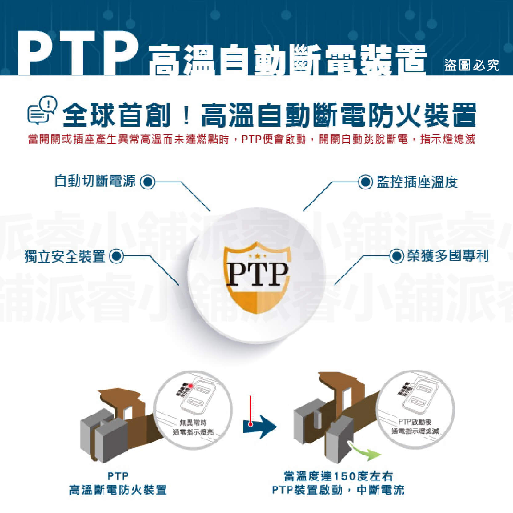 【安全達人 PTP多款分接器】高溫自動斷電 快充 兒童保護蓋 壁插 分接器