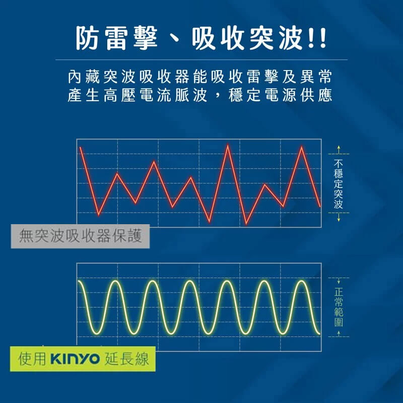 【KINYO 4開3插3USB+3P延長線】延長線 PTP高溫斷電 快充 USB延長線 Type-C【LD776】