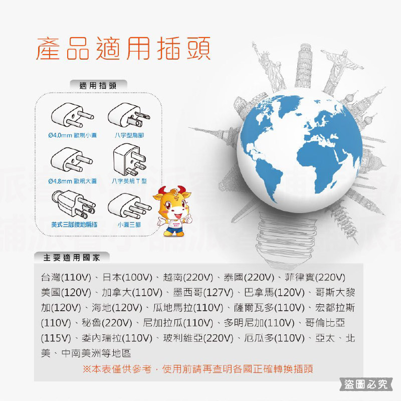 【USB快充節能分接插座】20W快充分接器 壁插 USB插座 插座擴充 插座 開關 擴充 防火材質