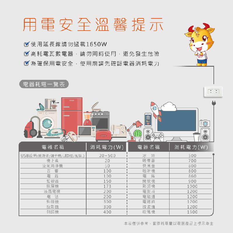 【節能壁插分接開關插座】分接插座 獨立開關 壁插