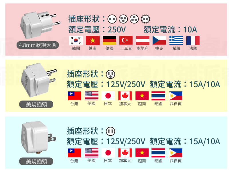 【旅行萬用轉接頭】萬用插座 國外旅行