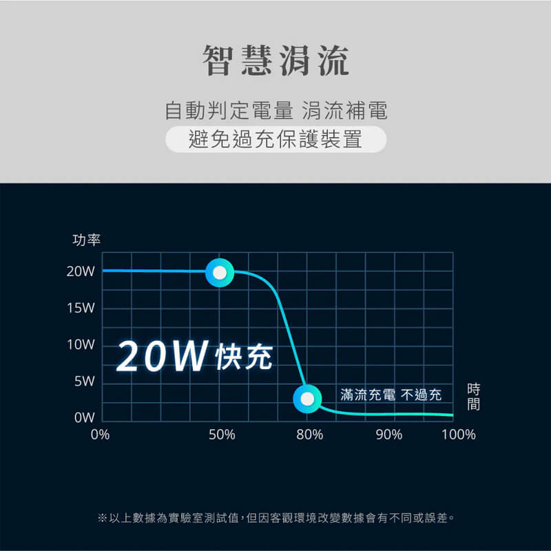 【KINYO GaN氮化鎵PD3.0+QC充電器】快充 國際電壓 氮化鎵充電器 USB 充電器 GaN