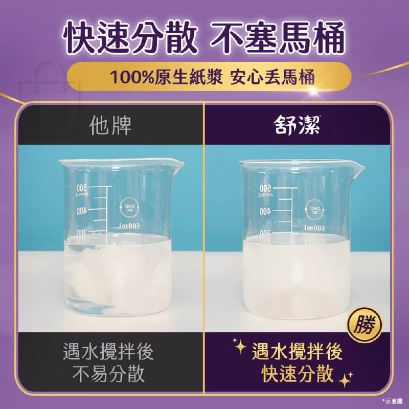 台灣製造【舒潔 好絨軟抽取式衛生紙90抽*8包】