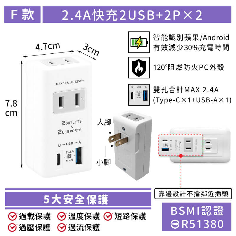 【USB快充節能分接插座】20W快充分接器 壁插 USB插座 插座擴充 插座 開關 擴充 防火材質