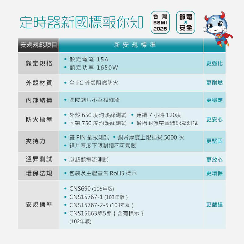 新安規認證【聖岡 按鍵式倒數定時器】影片教學 防過充 單次 每日循環 大按鍵設定 定時器 定時關機 省電