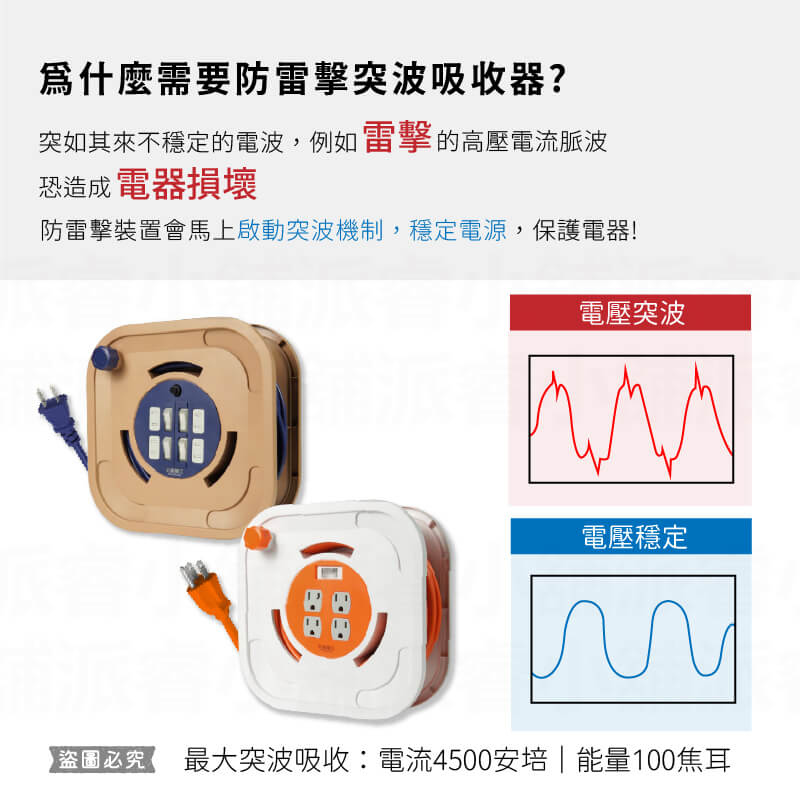 【太星電工 蓋安全輪座延長線】防雷擊突波 過載斷電 防塵蓋 輪座 延長線 加粗動力線 露營延長線