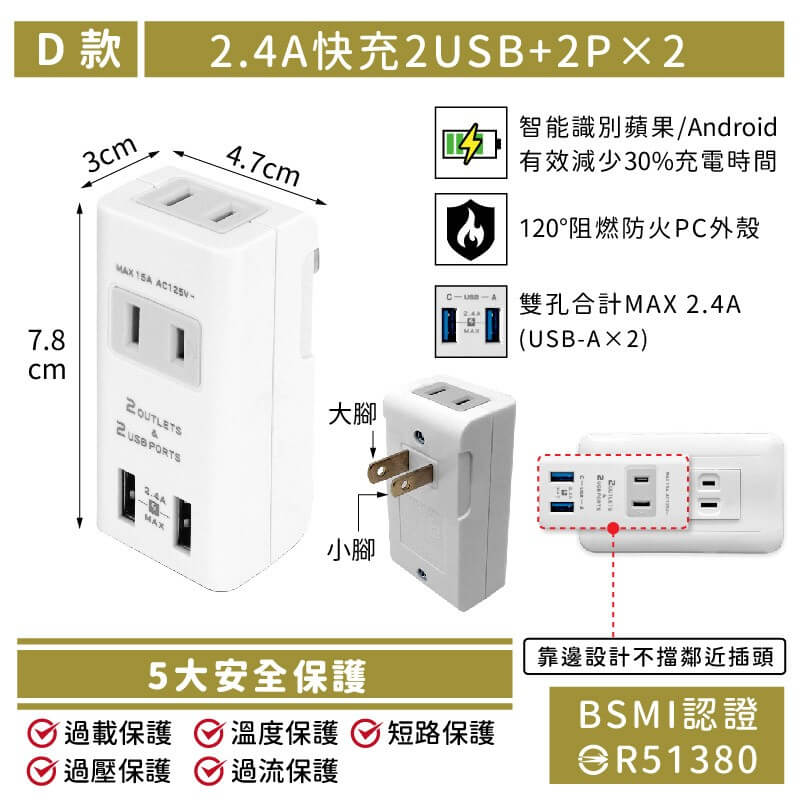 【USB快充節能分接插座】20W快充分接器 壁插 USB插座 插座擴充 插座 開關 擴充 防火材質