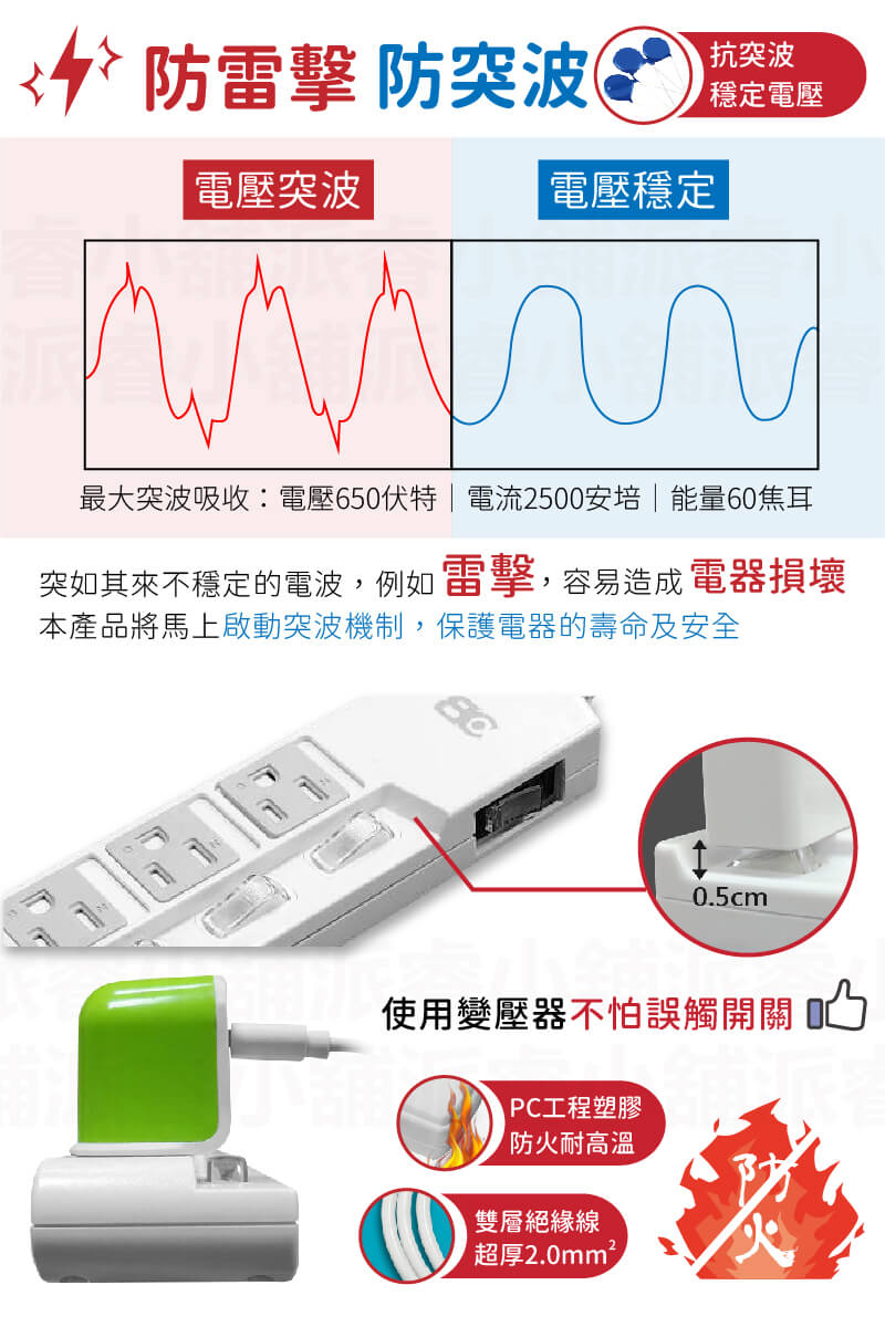 台灣製造【ISO國際品保認證2孔延長線】2P 延長線 平貼式 旋轉插頭 RoHS認證 ISO認證 新安規