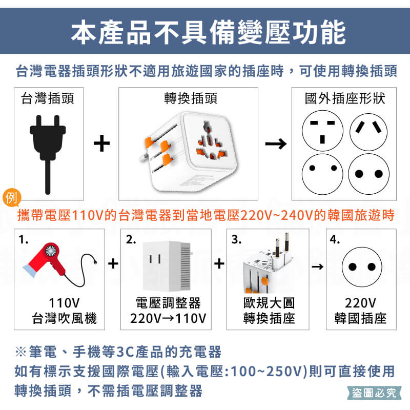 【TESSAN全球通用型旅行轉接頭】轉換插頭 出國旅遊 萬國轉接頭 國外插頭 旅行插頭 全球通用插頭