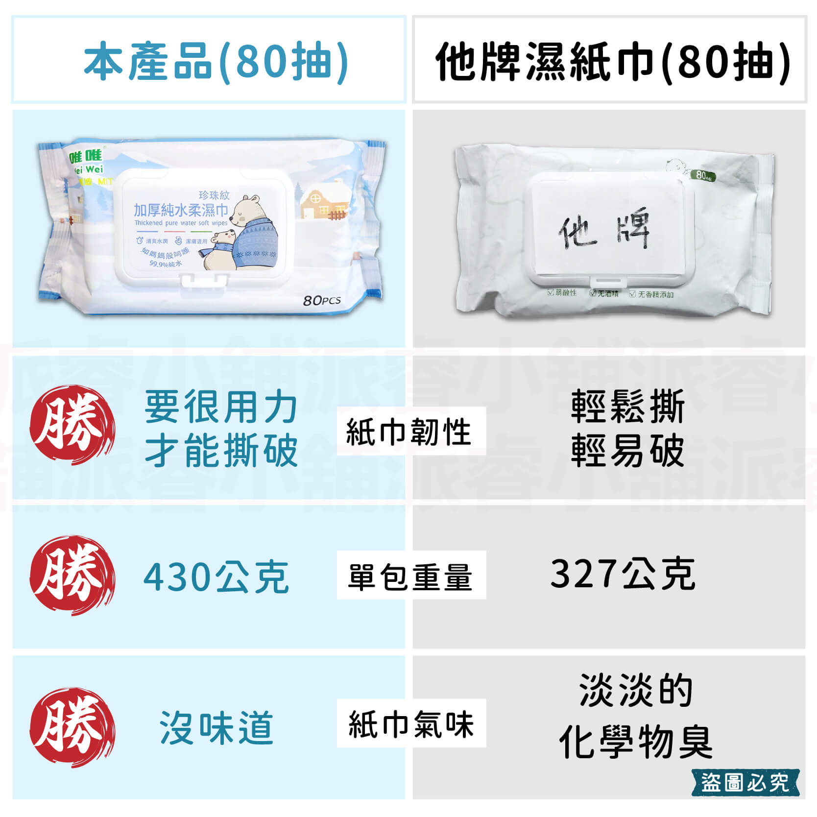 台灣製造【加厚純水濕紙巾】濕紙巾 無酒精 珍珠紋 純水濕紙巾