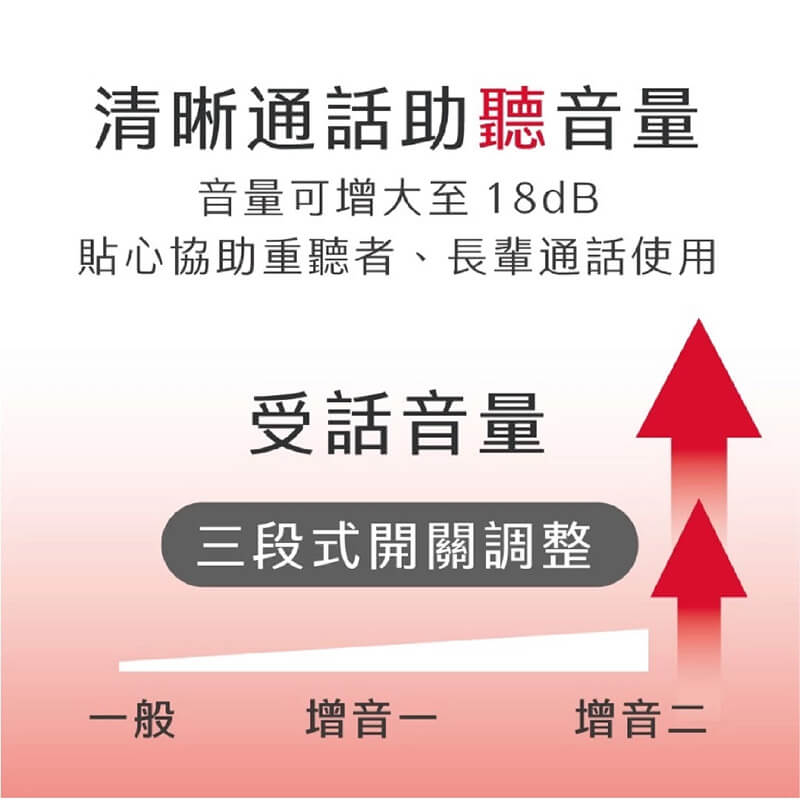 【助聽專用電話】助聽電話 重聽電話 家用電話 超大聲電話 電話 有線電話 重聽 防盜打 勿擾設定 桌上電話