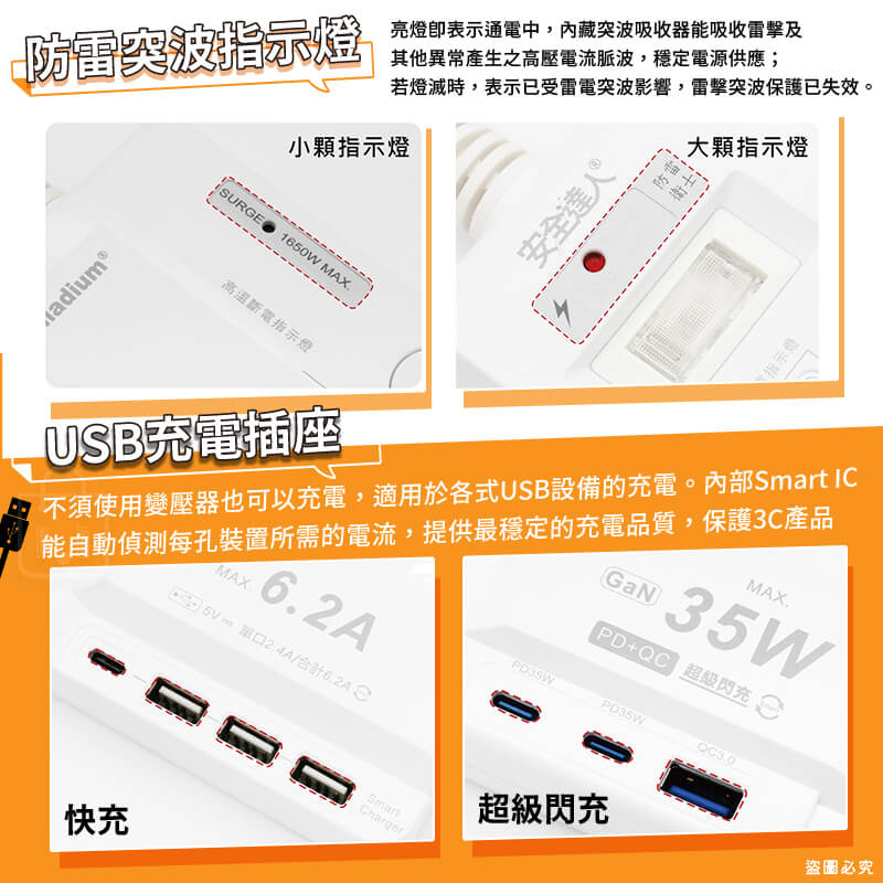 【安全達人 多開多插超級閃衝安全延長線】PTP 防火材質 防雷突波