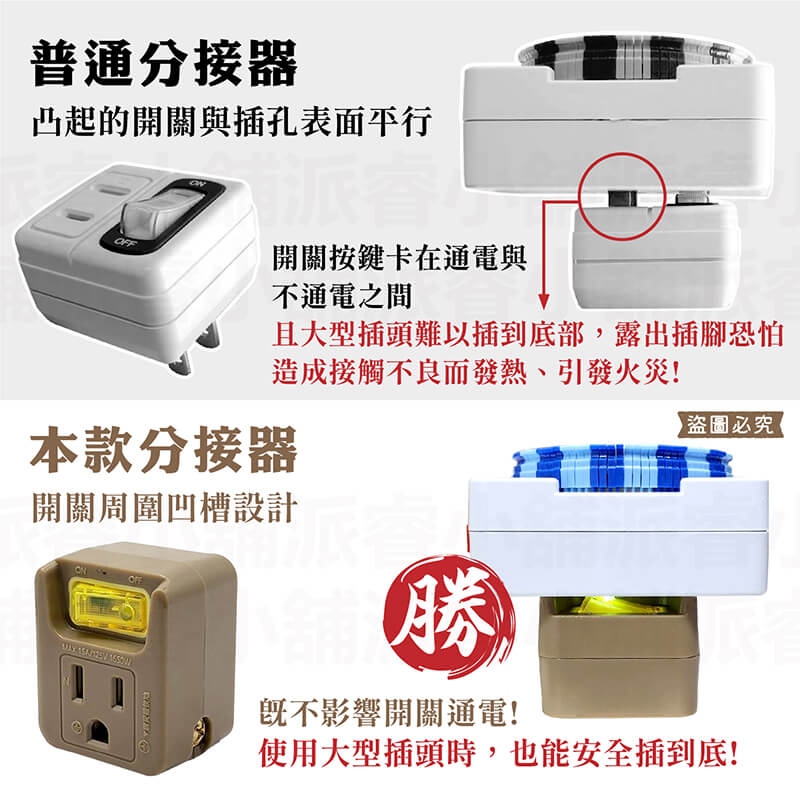 台灣製【軍事/露營風格獨立帶燈開關分接器】露營風 軍工風 壁插 分接器 插座 帶燈獨立開關 擴充【LD894】