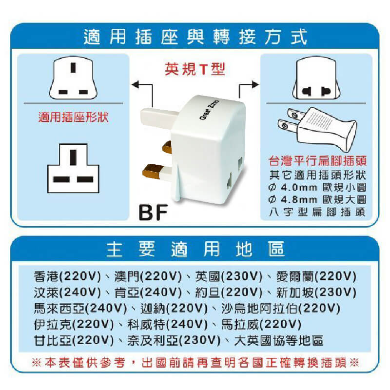 出國旅行必備????～【聖岡科技 3插出國轉換插頭】轉換插座 3插座 旅行必備 國外插頭 轉換頭 插座 擴充【LD795】
