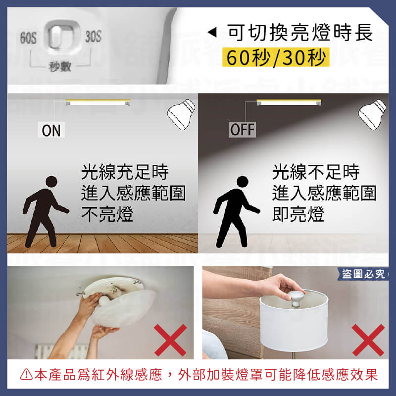 專利設計【4W雙色感應燈】可切換黃/白光 設定亮燈時長 漸進亮燈 小夜燈 感應燈 紅外線感應燈 2P插頭