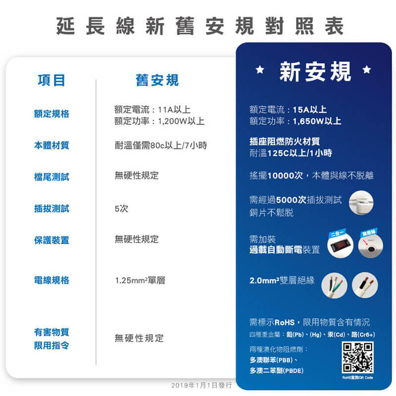 台灣製～防雷擊【威電 防雷擊多開關延長線】總開關 突波吸收 過載斷電 防火材質 延長線 微笑標章 3P