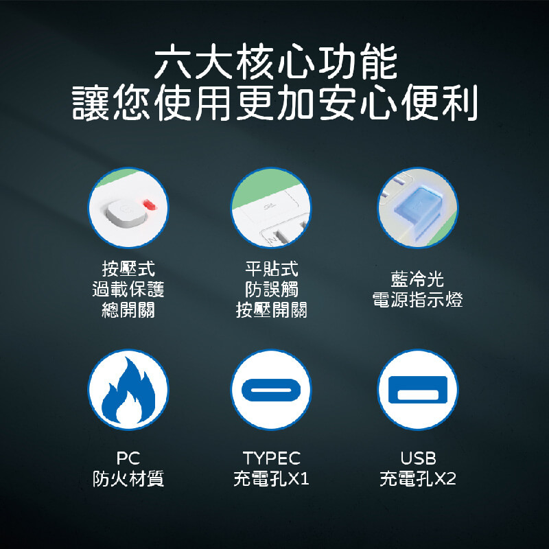 ????新式按壓開關【利百代 4開6插20W快充延長線】斜角插頭 不打架 PD QC 20W快充 3P 2P【LD1060】