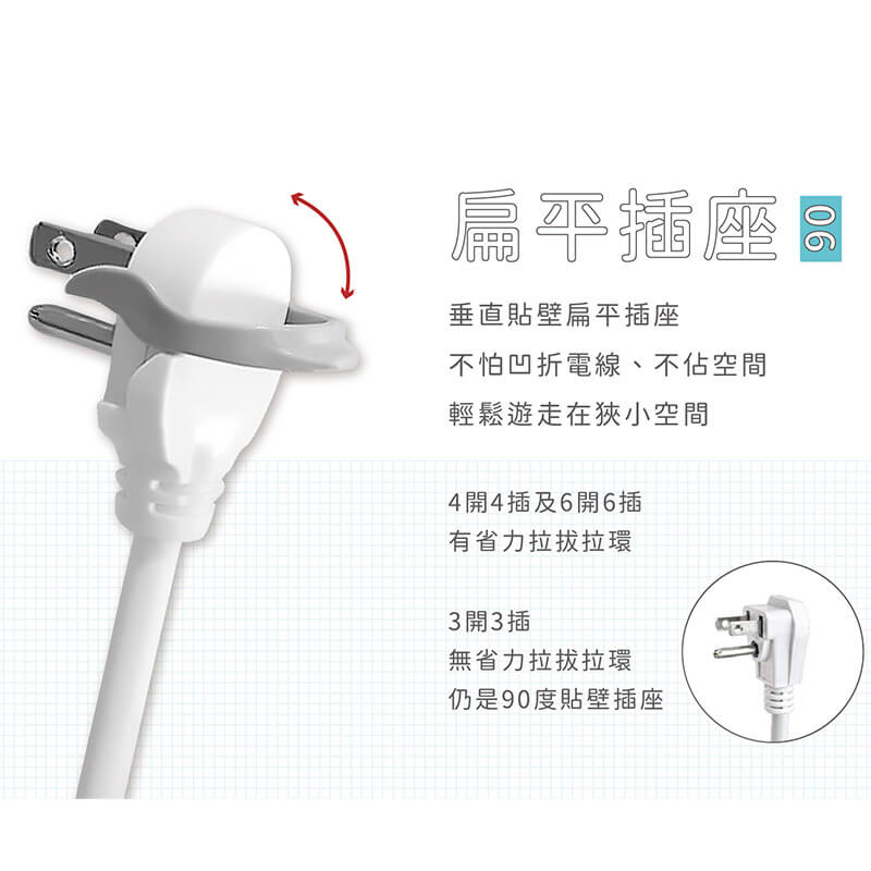 台灣製【新安規 過載斷電獨立開關安全延長線】延長線 加大插孔間距 防雷擊防突波 獨立開關4尺 5尺 8尺【LD549】
