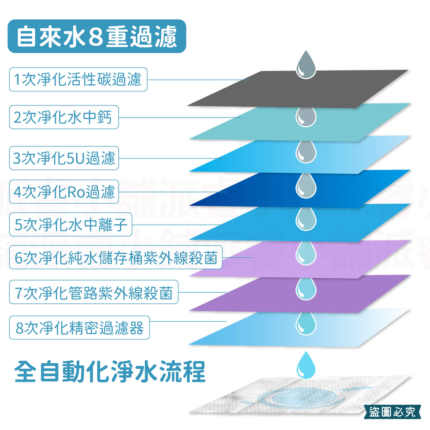 台灣製造【加厚純水濕紙巾】濕紙巾 無酒精 珍珠紋 純水濕紙巾