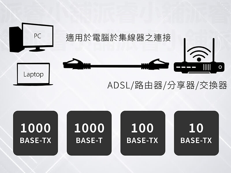 【Cat.6 Cable 歌林高速薄型扁線網路線】超扁線 寬帶線 網路線 【LD706】