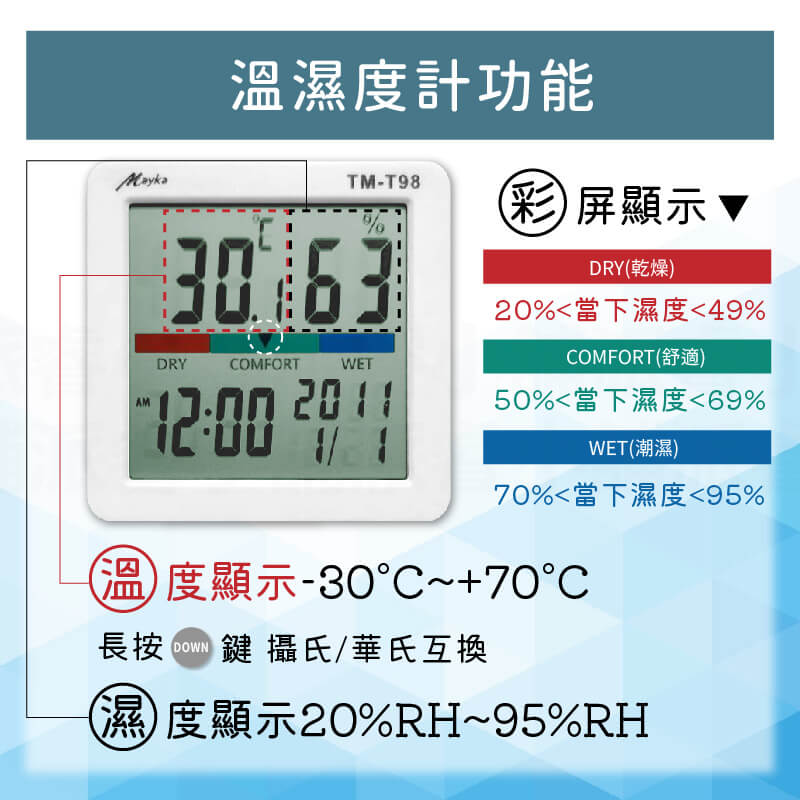 【Mayka明家 萬年曆溫溼度計】電子鐘 萬年曆 時鐘 溫度計 濕度計 溫溼度計 電子溫溼度計 溫濕監控