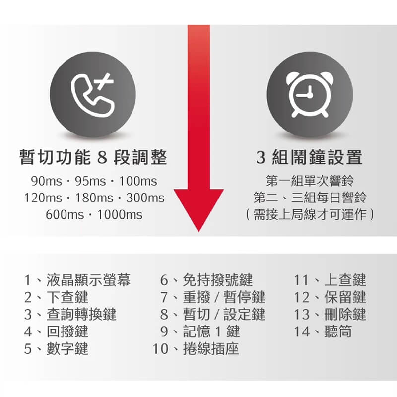 【助聽專用電話】助聽電話 重聽電話 家用電話 超大聲電話 電話 有線電話 重聽 防盜打 勿擾設定 桌上電話