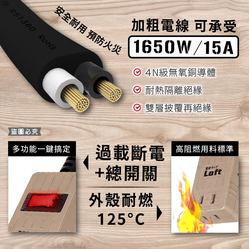 【聖岡 1開4插立體四面插延長線】總開關 過載斷電 延長線 2P 加粗動力線 短延長線 掛環