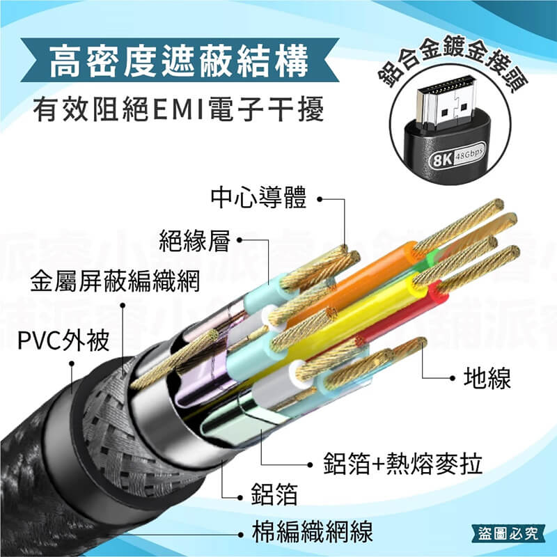 【HDMI2.1高畫質影音傳輸線1.5M/3M】官方認證 HDMI2.1 傳輸線 4K 8K線 HDMI線