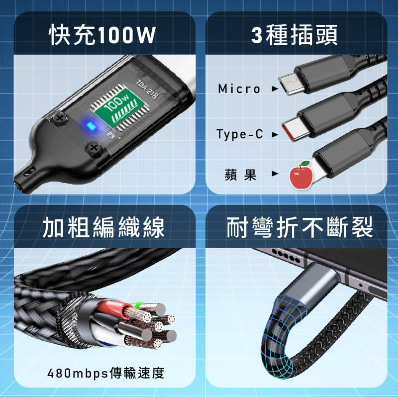 【多合一極速快充線】100W快充 240W快充 PD LED燈效 充電線 傳輸線 快充線 可換接口