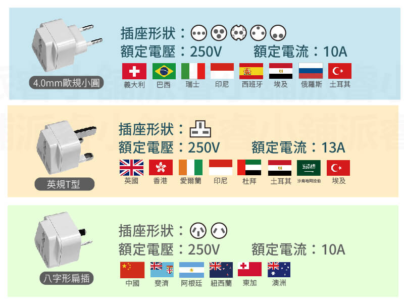 【旅行萬用轉接頭】萬用插座 國外旅行