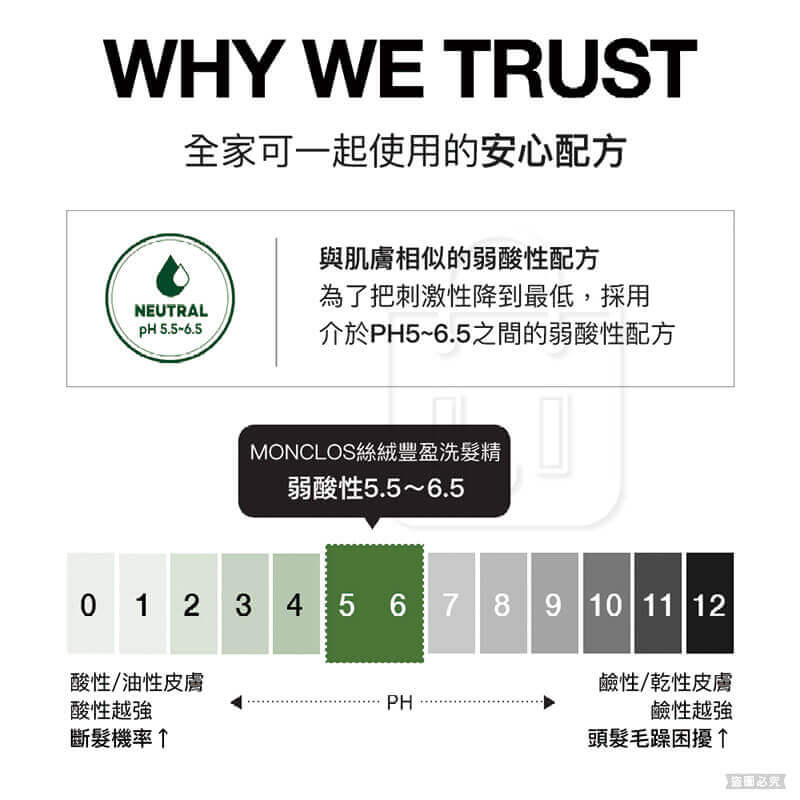 韓國品牌優選【MONCLOS 髮根蓬鬆控油修護洗髮露】正品出貨 洗髮露 髮廊頭皮護理 高級香氣