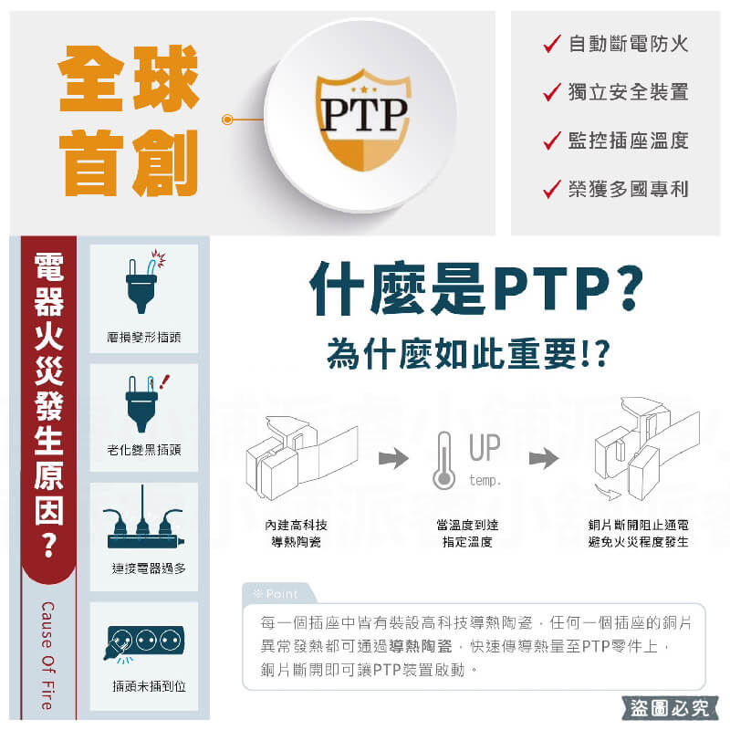 【PTP高溫斷電防雷擊2孔延長線】6尺 防雷擊 2P 延長線 過載斷電 高溫斷電 防塵蓋 總開關一鍵控制
