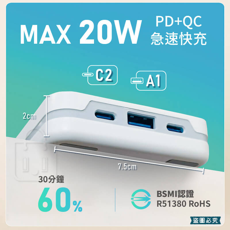 聖岡科技【20W急速快充 3孔延長線】氮化鎵 充電 國際電壓 輕薄 4尺 側插 耐高溫