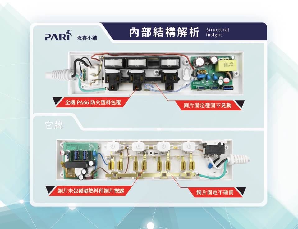 【PARI 氮化鎵快充延長線】65W 35W 防雷擊突波 PTP高溫斷電 超大間距 USB快充 延長線