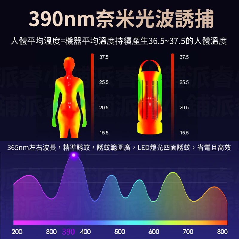 【電擊式USB充電捕蚊燈】TYPE-C充電 戶外室內都好用 360度無死角 滅蚊 捕蚊燈 防蚊 可懸掛
