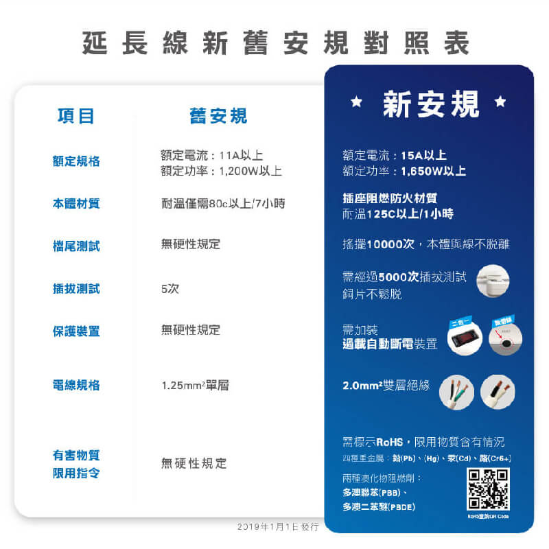 台灣製【威電 1開2插分接式插座】分接插座 分接器 安全開關插座 插座 開關插座 2孔插座 壁插