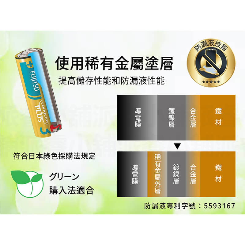 日本製【富士通長效型電池】防漏液 專利設計 電池 鹼性電池 1號電池 2號電池 3號電池 4號電池