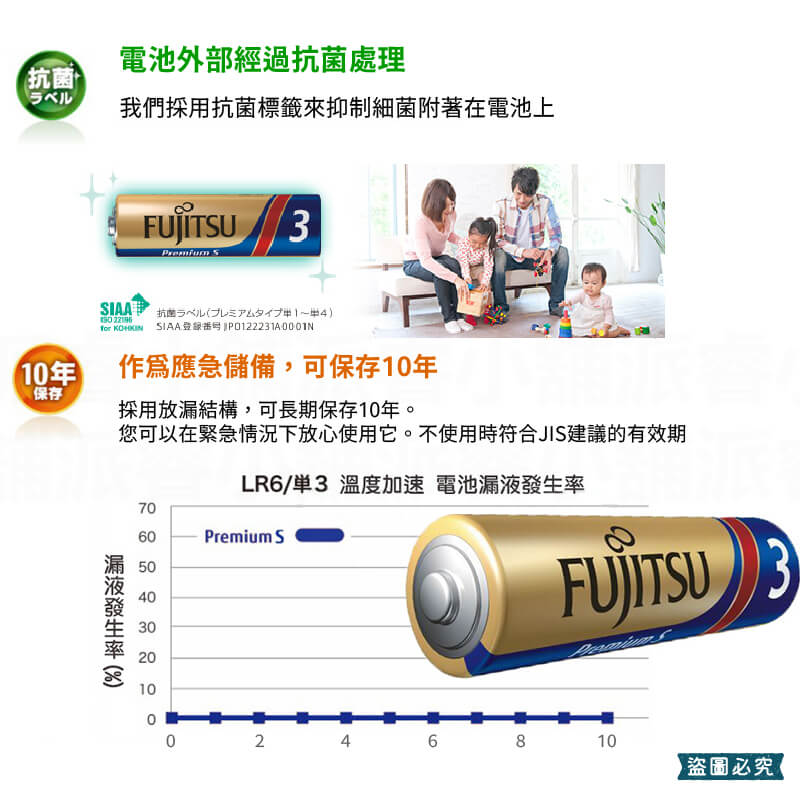 【日本製FUJITSU超長效強電流鹼性電池】NEW 電池 8入 鹼性電池 日本製 AA 長效型 AAA