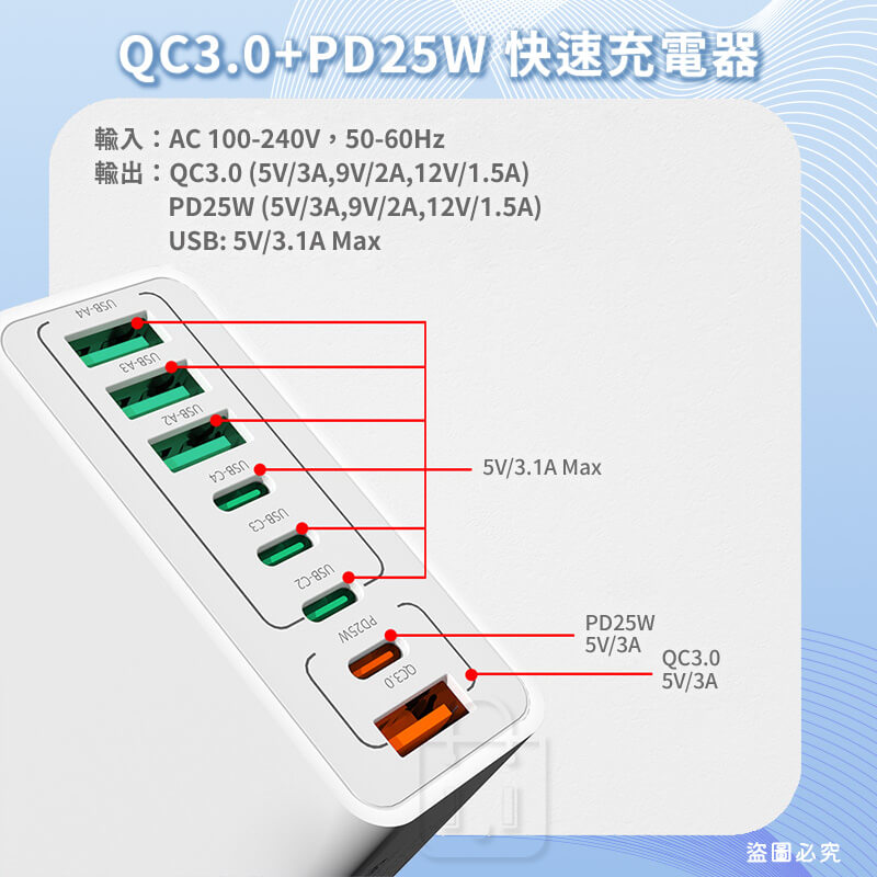 【120W PD+QC快速八孔充電器】多孔充電頭