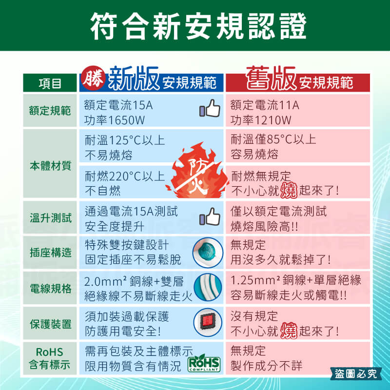 台灣製造【利百代 LOCK防脫落中繼延長線】1米 2米 3米 4.5米 中繼線 延長線 過載斷電 固定鎖