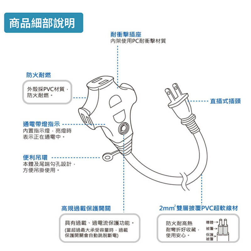 台灣製【太星電工2P 3插座附燈動力軟線】15A 防火 便利吊環 動力線 延長線 戶外延長線