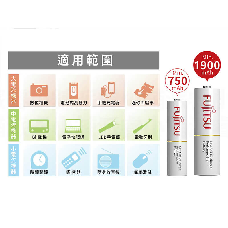 【富士通3號/4號充電電池】鎳氫電池 充電電池 電池 3號電池 4號電池 大容量 富士通電池【LD858】