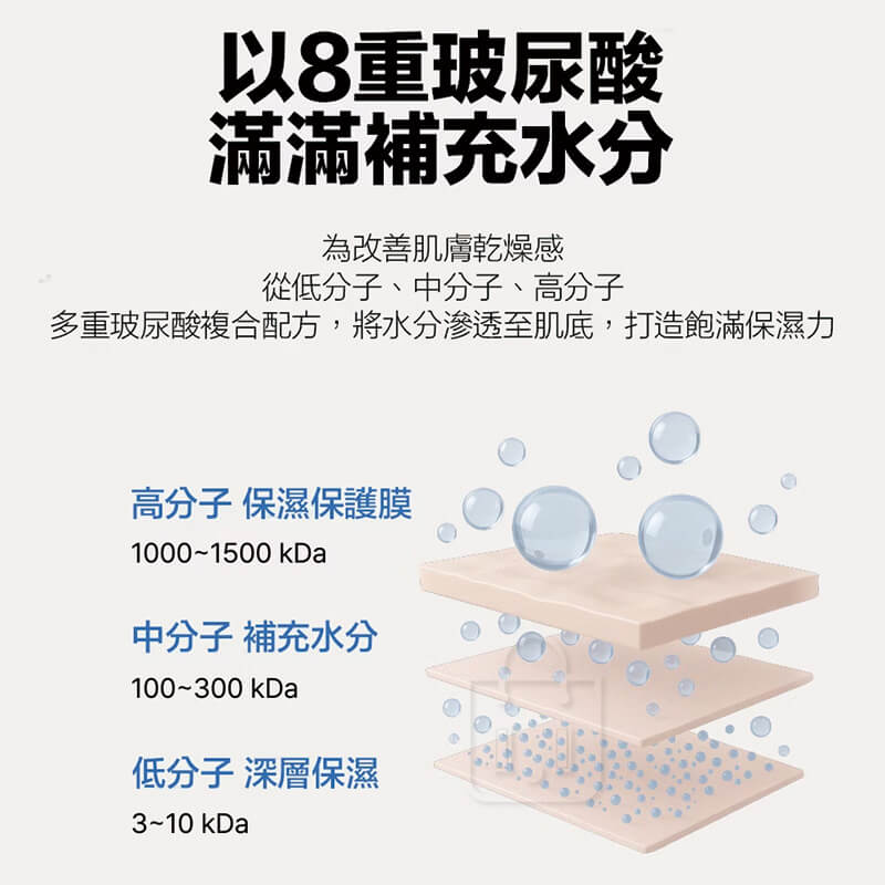 韓國精選【MONCLOS 潤膚身體乳 500ML】正品出貨 護膚乳 滋潤肌膚 不黏膩 身體護理 保濕乳液