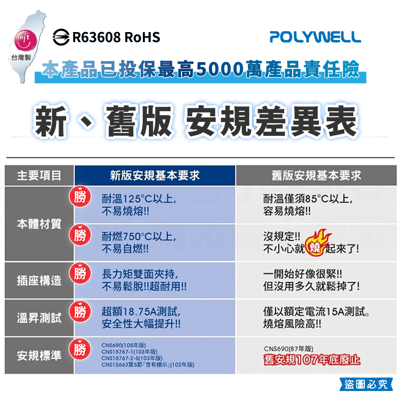 台灣製造【POLYWELL 三面小壁插】3P 壁插 省空間 三面插 3P轉2P 插座 轉接器